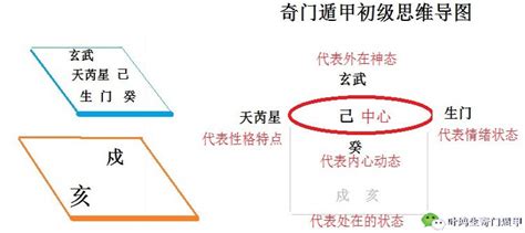 奇门遁甲思维导图|奇门遁甲思维导图 